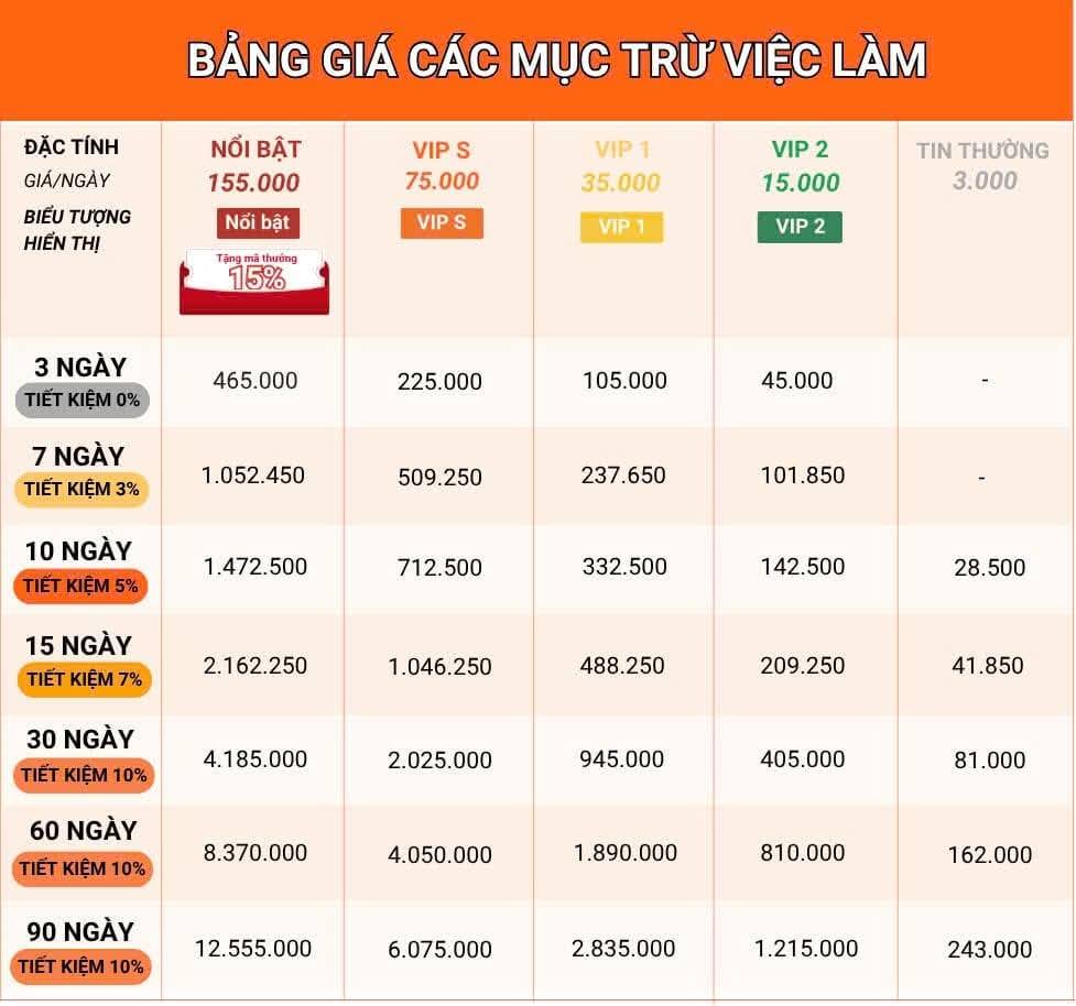 bảng giá đăng báo mua bán